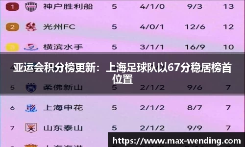 亚运会积分榜更新：上海足球队以67分稳居榜首位置